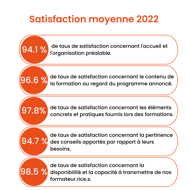 Satisfaction 2022