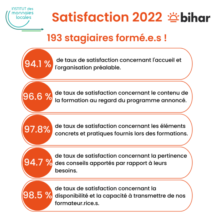 Satisfaction 2022