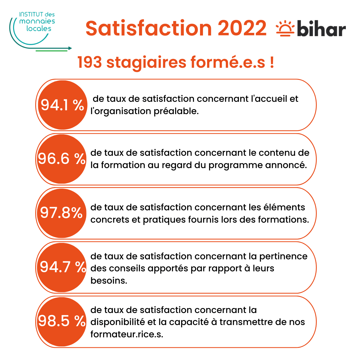 Satisfaction 2022